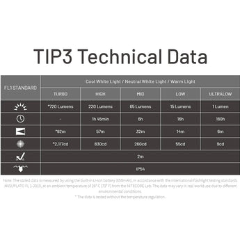 Technical data chart for TIP3 light system on a white background