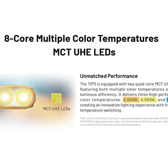 Advertisement for 8-Core Multiple Color Temperatures MCT UHE LEDs with a light bulb illustration on a white background.