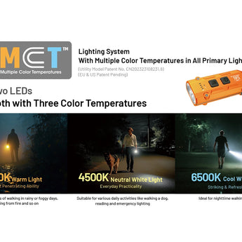 MCT lighting system with multiple color temperatures in all primary lights, featuring two LEDs with three color temperatures.