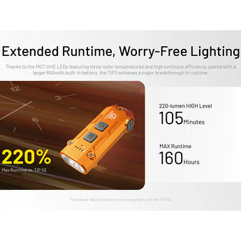Orange flashlight on a wooden surface with runtime and efficiency information displayed.