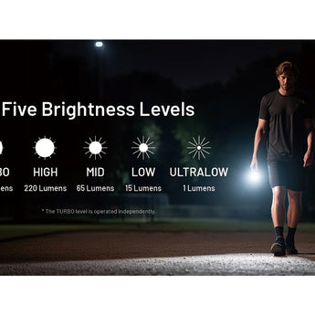 Person using a flashlight with five brightness level indicators on a dark field.