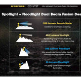 Nitecore UT27 Dual Beam Fusion Elite LED Headlamp - 520 Lumens - CREE XP-G3 S3 - Includes USB-C Rechargeable HLB-1300 Battery Pack