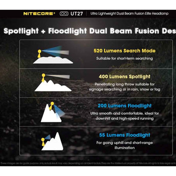 Nitecore UT27 Dual Beam Fusion Elite LED Headlamp - 520 Lumens - CREE XP-G3 S3 - Includes USB-C Rechargeable HLB-1300 Battery Pack