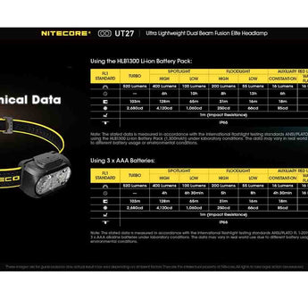 Nitecore UT27 Dual Beam Fusion Elite LED Headlamp - 520 Lumens - CREE XP-G3 S3 - Includes USB-C Rechargeable HLB-1300 Battery Pack