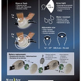 Nite Ize TaskLit LED Headlamp - Includes 2 x CR2016s (NET-07-02)