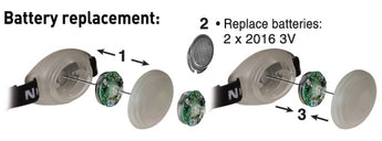 Nite Ize TaskLit LED Headlamp - Includes 2 x CR2016s (NET-07-02)