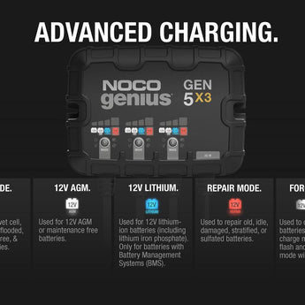 NOCO GEN5X3 3-Bank 15A Onboard Battery Charger