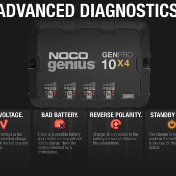 NOCO GENPRO10X4 4-Bank 40A Onboard Battery Charger