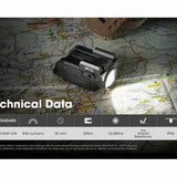 Nitecore NPL-25 Rechargeable LED Weapon Light - 900 Lumens - NiteLab UHi 20 - Includes 500mAh Li-ion Battery Pack