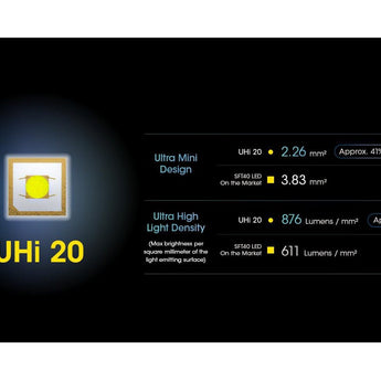 Nitecore NPL-25 Rechargeable LED Weapon Light - 900 Lumens - NiteLab UHi 20 - Includes 500mAh Li-ion Battery Pack