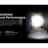 Nitecore NPL-25 Rechargeable LED Weapon Light - 900 Lumens - NiteLab UHi 20 - Includes 500mAh Li-ion Battery Pack