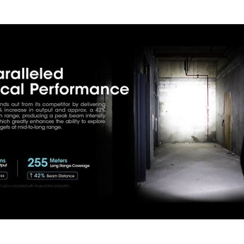 Nitecore NPL-25 Rechargeable LED Weapon Light - 900 Lumens - NiteLab UHi 20 - Includes 500mAh Li-ion Battery Pack