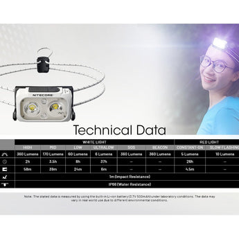 Nitecore NU21 Ultra Lightweight Dual Beam USB-C Rechargeable LED Headlamp - 360 Lumens - Uses Built-in 500mAh Li-ion Battery Pack - White, Black, or Yellow