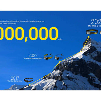 Nitecore NU25 MCT Headlamp 400 Lumens - Includes Built-In Li-Ion Battery Pack - Standard or Ultra-Lightweight Model