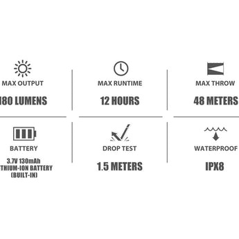 Olight I1R 2 Pro EOS Keychain Twist USB-C Rechargeable Flashlight - Chip Scale LED - 180 Lumens - Uses Built-In Battery Pack - Multiple Color Options