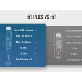 Olight I5T Plus LED Flashlight - 550 Lumens - 3000K, 5000K, or 6000K - Includes 2 x AA - Black, Blue, Orange, or OD Green