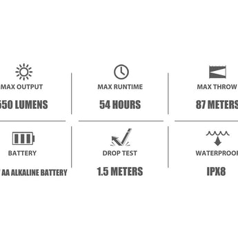 Olight I5T Plus Pebble LED Flashlight - 550 Lumens - 3000K, 5000K, or 6000K - Includes 2 x AA - Black, Blue, Orange, or OD Green