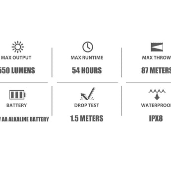 Olight I5T Plus Pebble LED Flashlight - 550 Lumens - 3000K, 5000K, or 6000K - Includes 2 x AA - Black, Blue, Orange, or OD Green