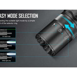 Olight Odin GL Mini Picatinny-Mount Tactical LED Flashlight - High Performance Neutral White LED - Green Laser - 1000 Lumens - Includes 1 x 18500