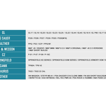 Olight PL-3S Valkyrie LED Weapon Light - 1000 Lumens - Includes 2 x CR123A - Black or Desert Tan