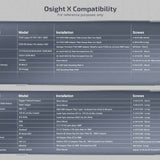 Olight Osight X Large Window Sight - 3 MOA Dot & 32 MOA Circle - Uses Built-in 46mAh Li-Poly Battery Pack
