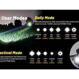 Nitecore P23i USB-C Rechargeable Tactical LED Flashlight - 3000 Lumens - Luminus SFT-70 - Includes 1 x 21700