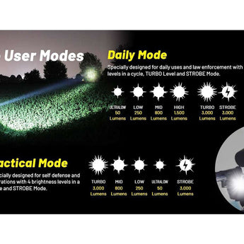 Nitecore P23i USB-C Rechargeable Tactical LED Flashlight - 3000 Lumens - Luminus SFT-70 - Includes 1 x 21700