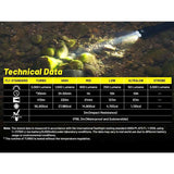 Nitecore P23i USB-C Rechargeable Tactical LED Flashlight - 3000 Lumens - Luminus SFT-70 - Includes 1 x 21700