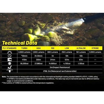 Nitecore P23i USB-C Rechargeable Tactical LED Flashlight - 3000 Lumens - Luminus SFT-70 - Includes 1 x 21700