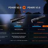 Fenix PD40R V3.0 USB-C Rechargeable LED Flashlight - 3000 Lumens - Luminus SFT70 - Includes 1 x 21700