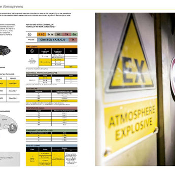 Petzl PIXA Z0 LED Headlamp - 350 Lumens - HAZLOC - Class 1 Div 1 - Uses 3 x AAA (Included)