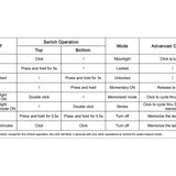 RovyVon A23 Gen 2 USB-C Rechargeable LED Flashlight - 1000 Lumens or 700 Lumens - Uses 850mAh Li-ion Battery Pack - Black or Aqua Blue - Cool White or High CRI