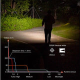 RovyVon A28 Gen 2 USB-C Rechargeable LED Flashlight - Cool White or High CRI - Multiple Side Light Options - Uses 850mAh Li-ion Battery Pack