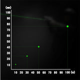 RovyVon GL4 Pro 4 in 1 Rail Mounted LED Flashlight - 400 Lumens - Green Laser - IR Laser - IR Illuminator - Includes 1 x CR123A