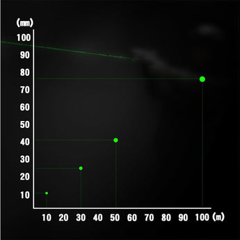 RovyVon GL4 Pro 4 in 1 Rail Mounted LED Flashlight - 400 Lumens - Green Laser - IR Laser - IR Illuminator - Includes 1 x CR123A