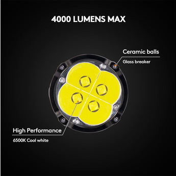 RovyVon S23 USB-C Rechargeable EDC LED Flashlight - 4000 Lumens - Includes 1 x 21700 - Black or Gunmetal