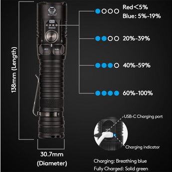 RovyVon S23 USB-C Rechargeable EDC LED Flashlight - 4000 Lumens - Includes 1 x 21700 - Black or Gunmetal