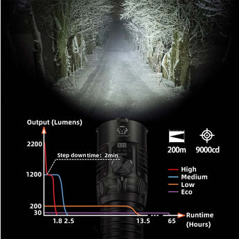 RovyVon S23 USB-C Rechargeable EDC LED Flashlight - 4000 Lumens - Includes 1 x 21700 - Black or Gunmetal