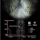 RovyVon S23 USB-C Rechargeable EDC LED Flashlight - 4000 Lumens - Includes 1 x 21700 - Black or Gunmetal