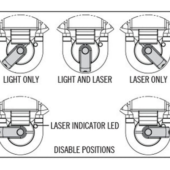 SureFire X400U-A-RD Ultra LED Weapon Light with 5mW Red Laser Sight - Universal and Picatinny Rail Mounts Fit Handguns, Long Guns - 600 Lumens - Includes 2 x CR123As