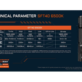 Acebeam T35 USB-C Rechargeable LED Flashlight - 1900 or 1600 Lumens - Cool or Neutral White Luminus SFT40 - Includes 1 x 18650 - Black or Coyote