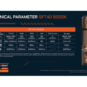 Acebeam T35 USB-C Rechargeable LED Flashlight - 1900 or 1600 Lumens - Cool or Neutral White Luminus SFT40 - Includes 1 x 18650 - Black or Coyote