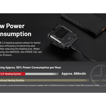 Nitecore EMR05 Tac USB-C Portable Electronic Insect Repeller - Powered by a USB-C Source