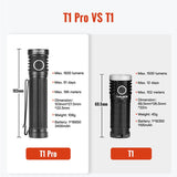 ThruNite T1 Pro LED Flashlight - 1920 Lumens - Includes 1 x 18650