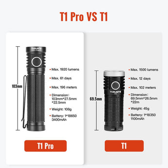 ThruNite T1 Pro LED Flashlight - 1920 Lumens - Includes 1 x 18650