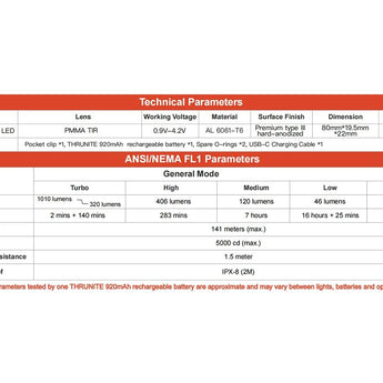 ThruNite TH20 Pro LED Headlamp - 1010 Lumens - Includes 1 x 14500 with USB-C Charging Port