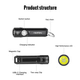 ThruNite Ti LED Keychain Flashlight - 650 Lumens - Uses Built-in Li-ion Battery Pack