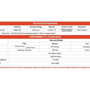 ThruNite Ti Pro LED Flashlight - 1012 Lumens - Includes 1 x 14500 with USB-C Charging Port