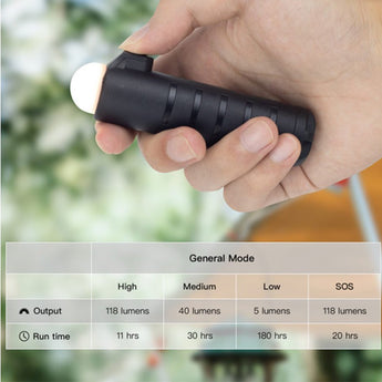 ThruNite TS2 LED Rescue Light - 118 Lumens - Includes 1 x USB-C Rechargeable 21700