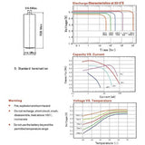 Titus ER14505 AA 2400mAh 3.6V Lithium Thionyl Chloride (LiSOCl2) Bobbin Wound Button Top Battery - Bulk